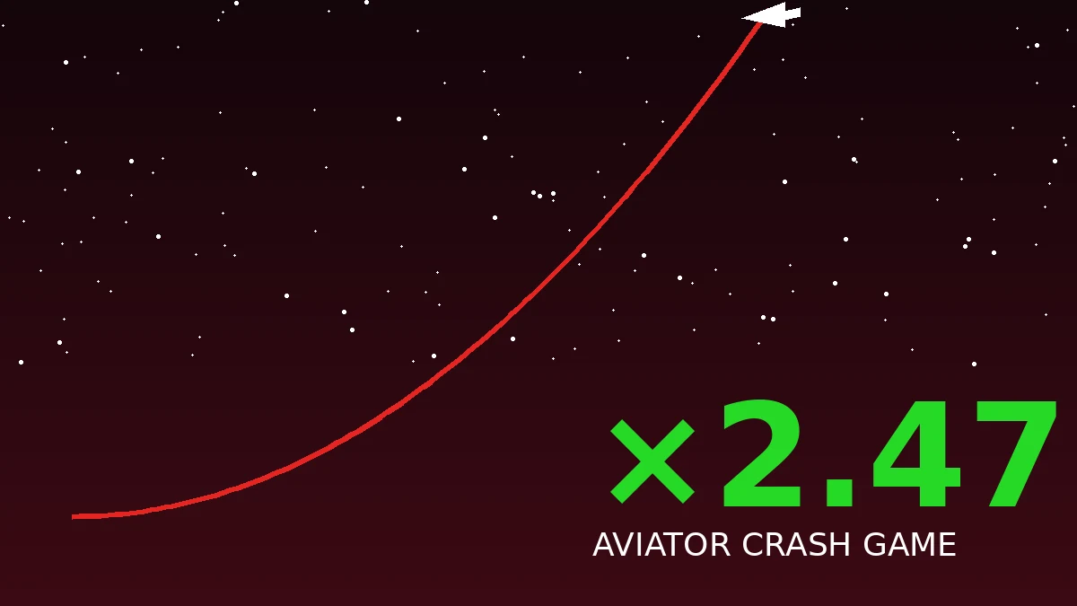 Aviator Crash Spiel Multiplikator 2.47x